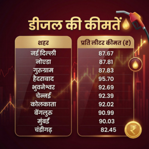 Petrol Diesel Excise Duty Cut India
